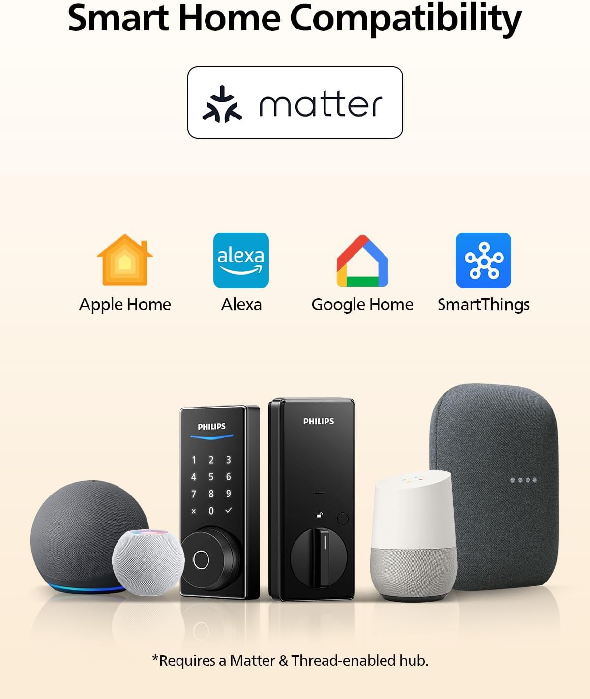 Philips Smart Door Lock with Apple Home, Matter Over Thread, Keyless Entry Door Lock with App Remote Control, Touchscreen Fingerprint Front Door Lock Set, Deadbolt Lock with Apple Home, Alexa, Google