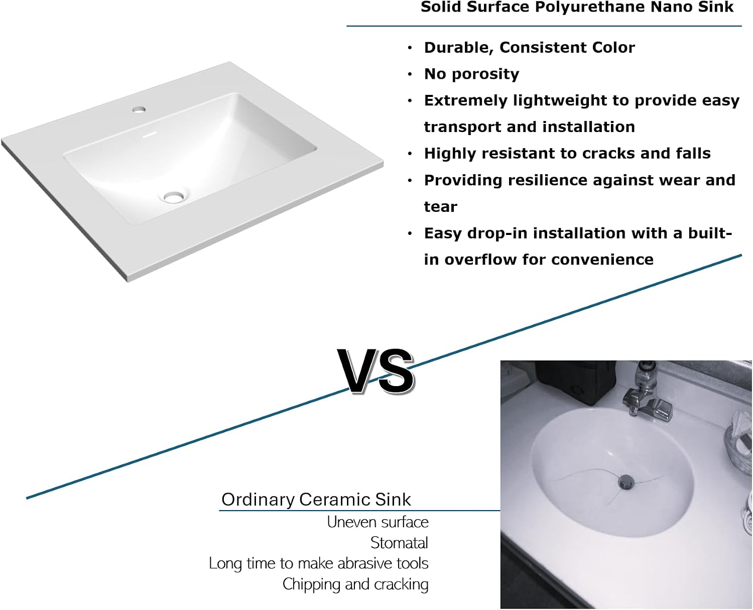 31' Bathroom Vanity Top with Integrated Sink – Solid Surface Resin Streamline Countertop, Single Faucet Hole, Built-in Overflow, Easy-to-Clean Matte White Finish, 31' W x 22' D