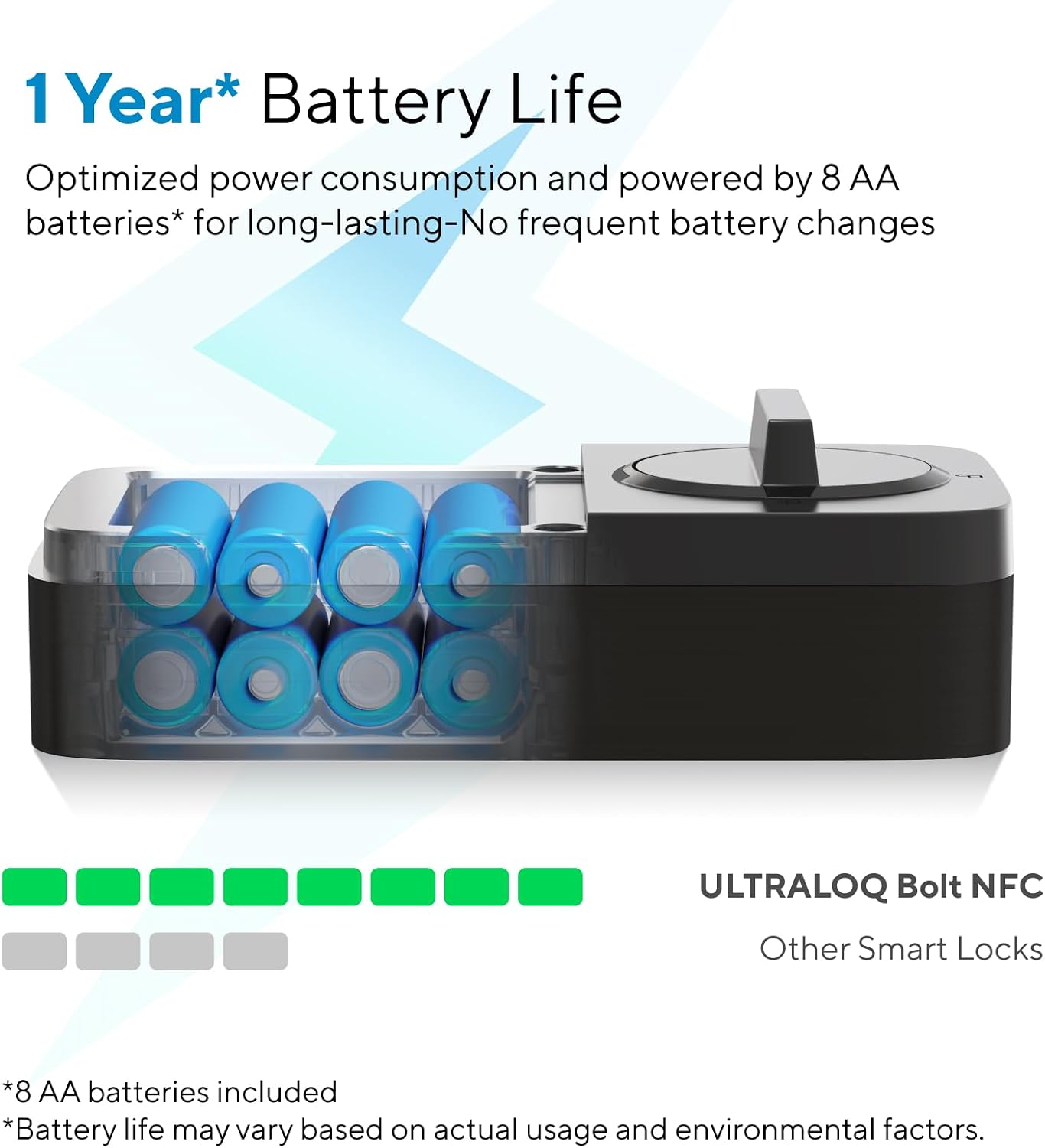 ULTRALOQ Bolt NFC Smart Lock, Tap to Unlock with iPhone and Android NFC, Built-in WiFi Smart Locks for Front Door, App Remote Access, Auto-Lock, Auto Unlock, Works with Apple Home, Alexa, Google