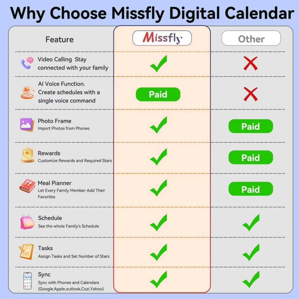 Missfly 15.6 Inch Smart Digital Wall Calendar with Touch Screen, One-Touch Video Call & AI Voice Control, Syncs with Google & Apple Calendar, Easy Operation Daily Planner, Practical Gift for Elderly Seniors & Parents
