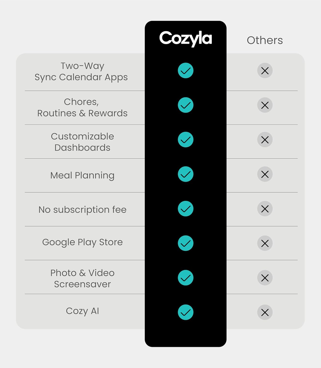 Cozyla Mate Calendar+ 2: 32' Digital Calendar Wall Touch Screen Chore Chart Customizable Dashboard Smart Electronic Display for Family Schedules Meal Plan All App Support Wall Mount Planner for 2026