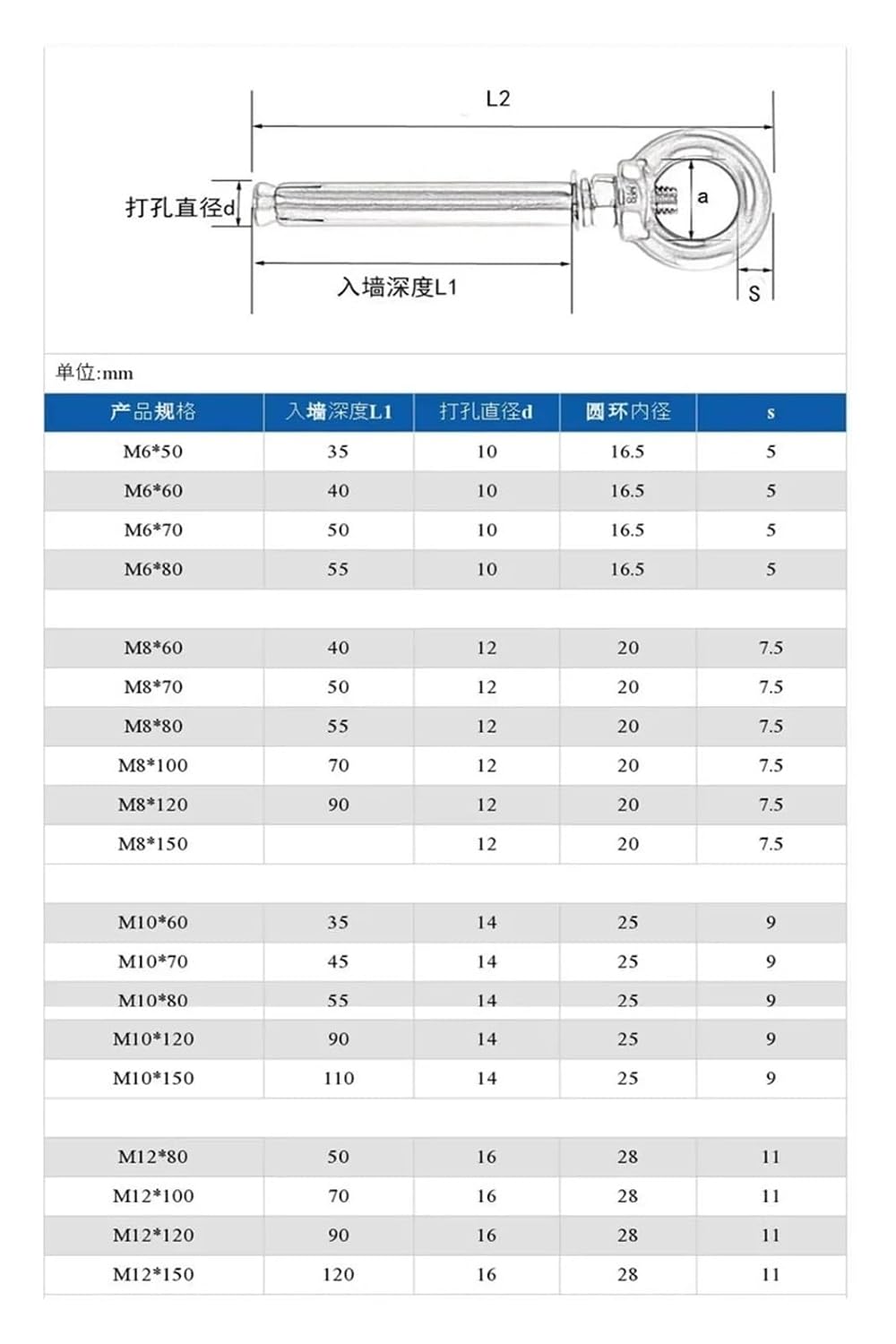 Anchor Bolts,Expansion Bolt, M6-M20 Sleeve Anchor Concrete Expansion Eye Bolt Stainless Steel Installation Artifact Hook Universal with Ring Screws(100mm,M12 1Pc)