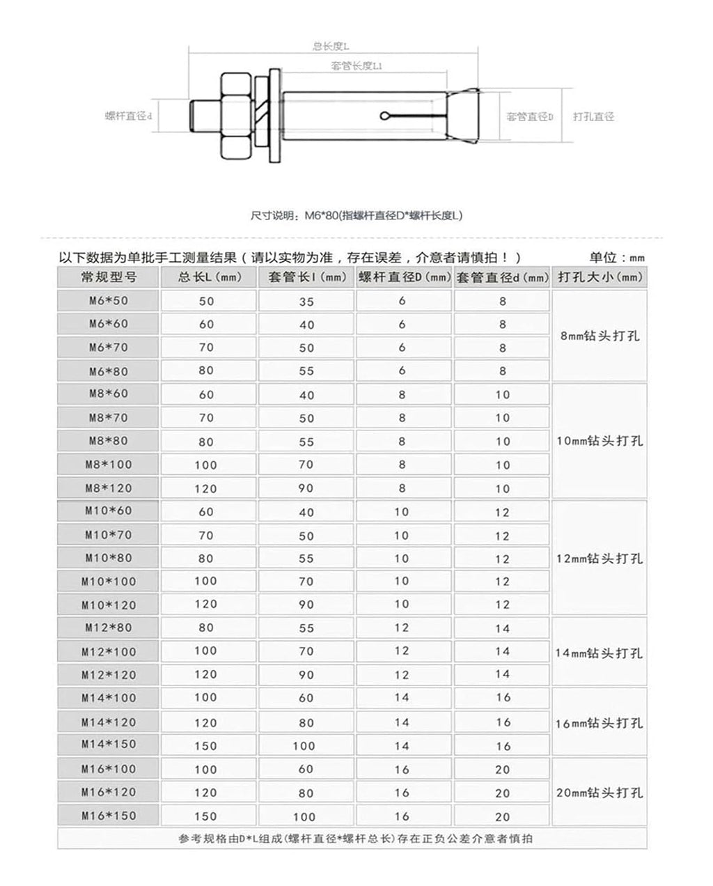 Anchor Bolts,Expansion Bolt, 304 Stainless Steel and 201 Stee Expansion Screws M6 M8 M10 M12 M14 M16 Concrete Anchors Bolts Hook Bolt(304 M16x120 1PCS)
