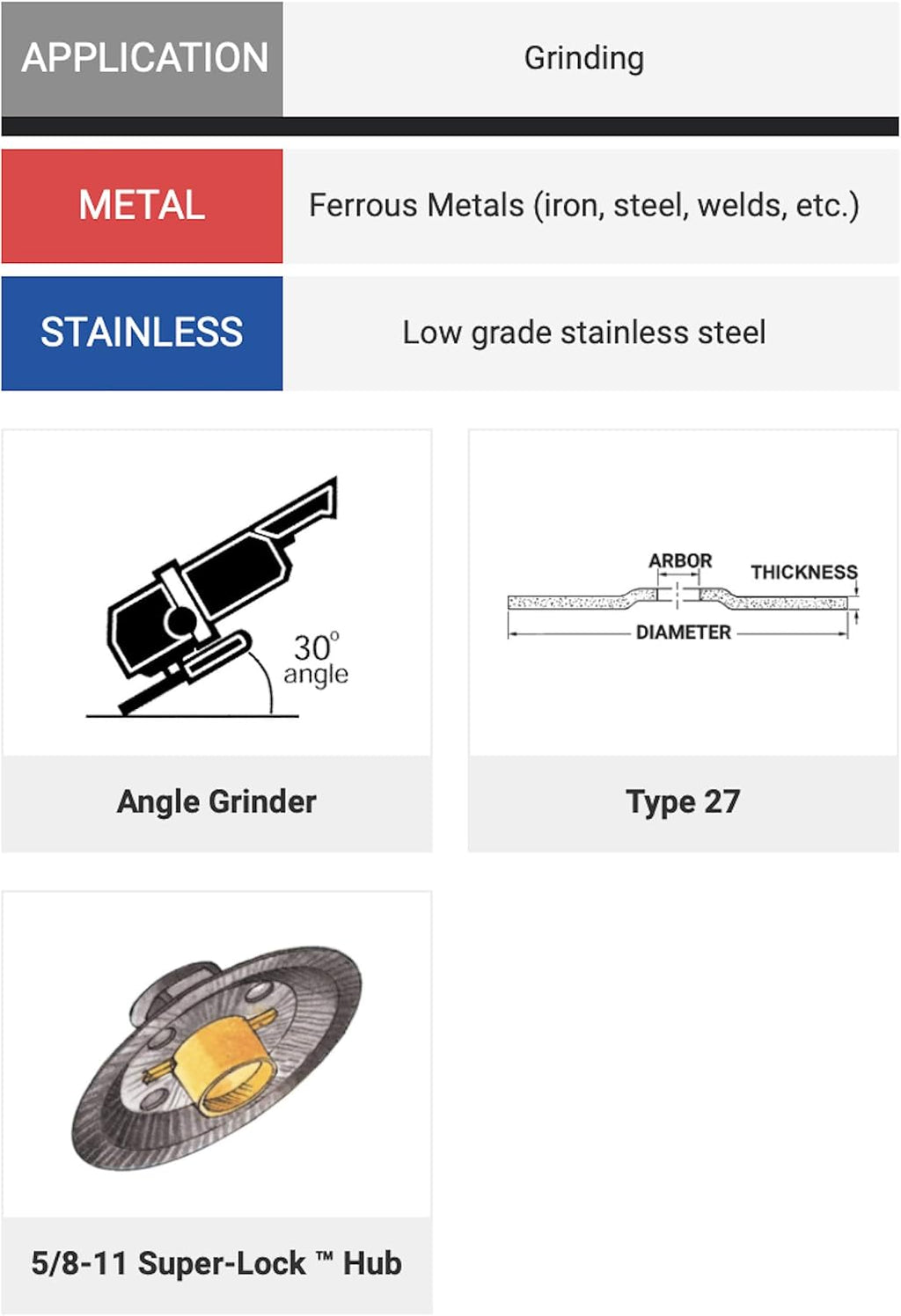 United Abrasives-SAIT 20150 A24N Fast Grinding Wheel 4 1/2' x 3/16' x 5/8-11' Type 27 with Super-Lock™ Hub, 10 Pack