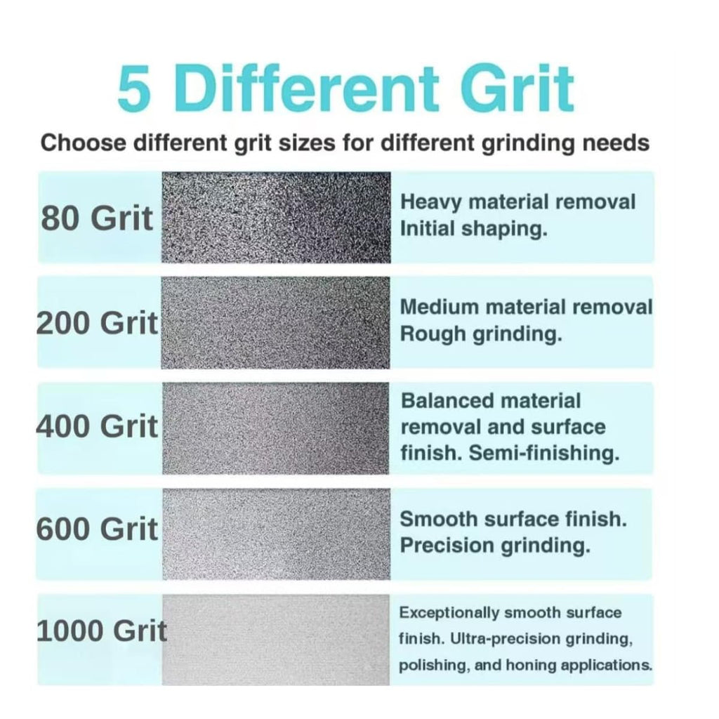 10-inch 200 grit CBN Grinding Wheel, Designed for Sharpening high-Speed Steel Tools, Lathe Tools, and Chisel Sets.Dimensions: 2' Wide x 12mm Bore (200-grit)