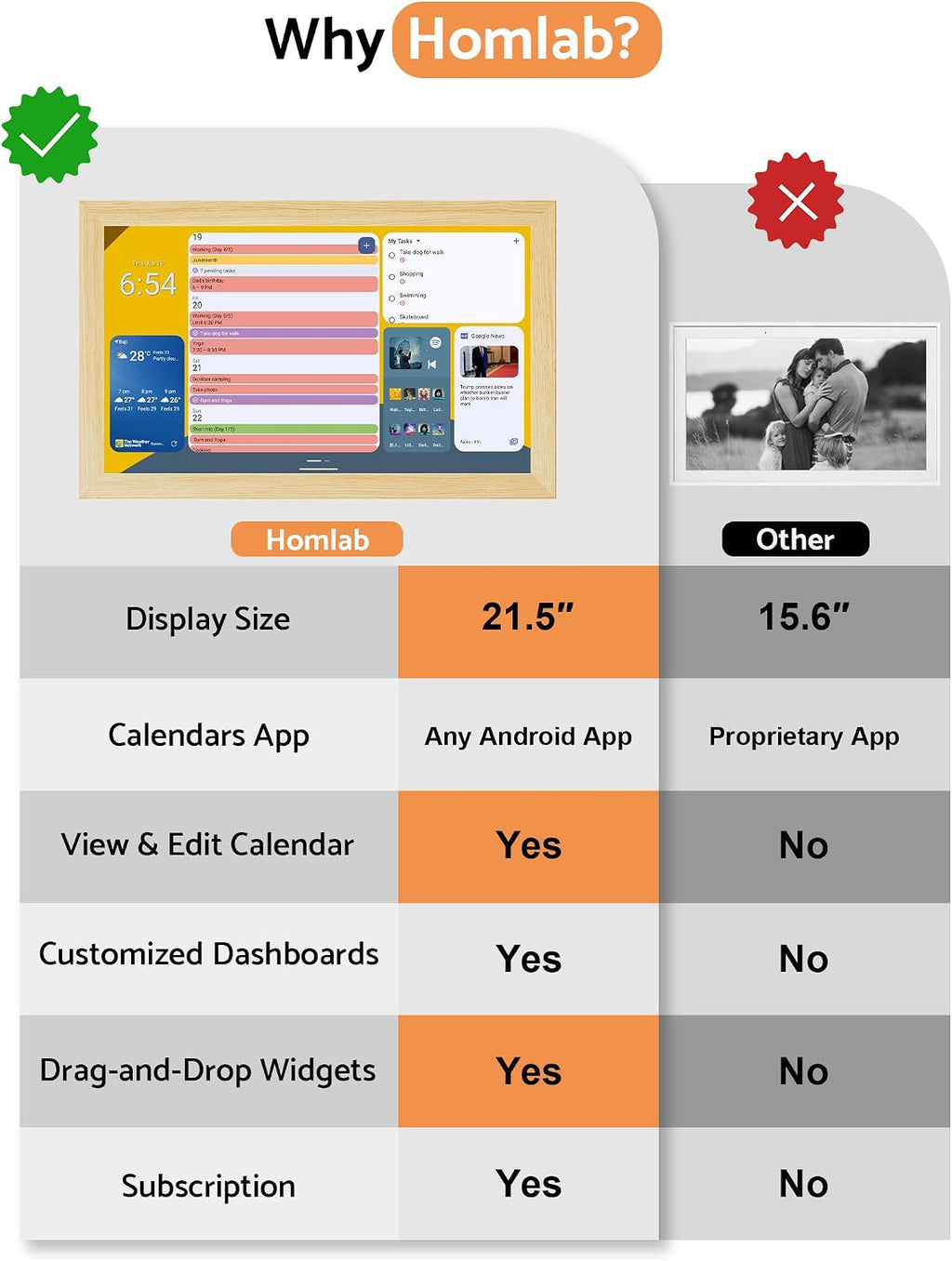 Digital Calendar Wall Touch Screen, 21.5 Inch Display Electronic Smart Calendars Chore Chart Lists for Family, Electric Planner for Daily Schedule for Kids Android Tablet Wall-mounted