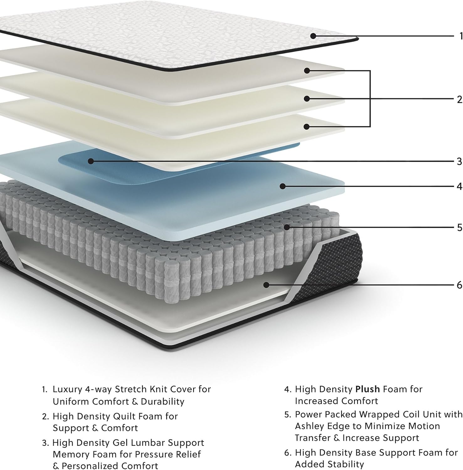 Signature Design by Ashley Plush 12 Inch Hybrid Mattress with Gel Memory Foam and Edge Support for Cool Sleep and Pressure Relief, Twin, Fiberglass-Free, Bed In A Box
