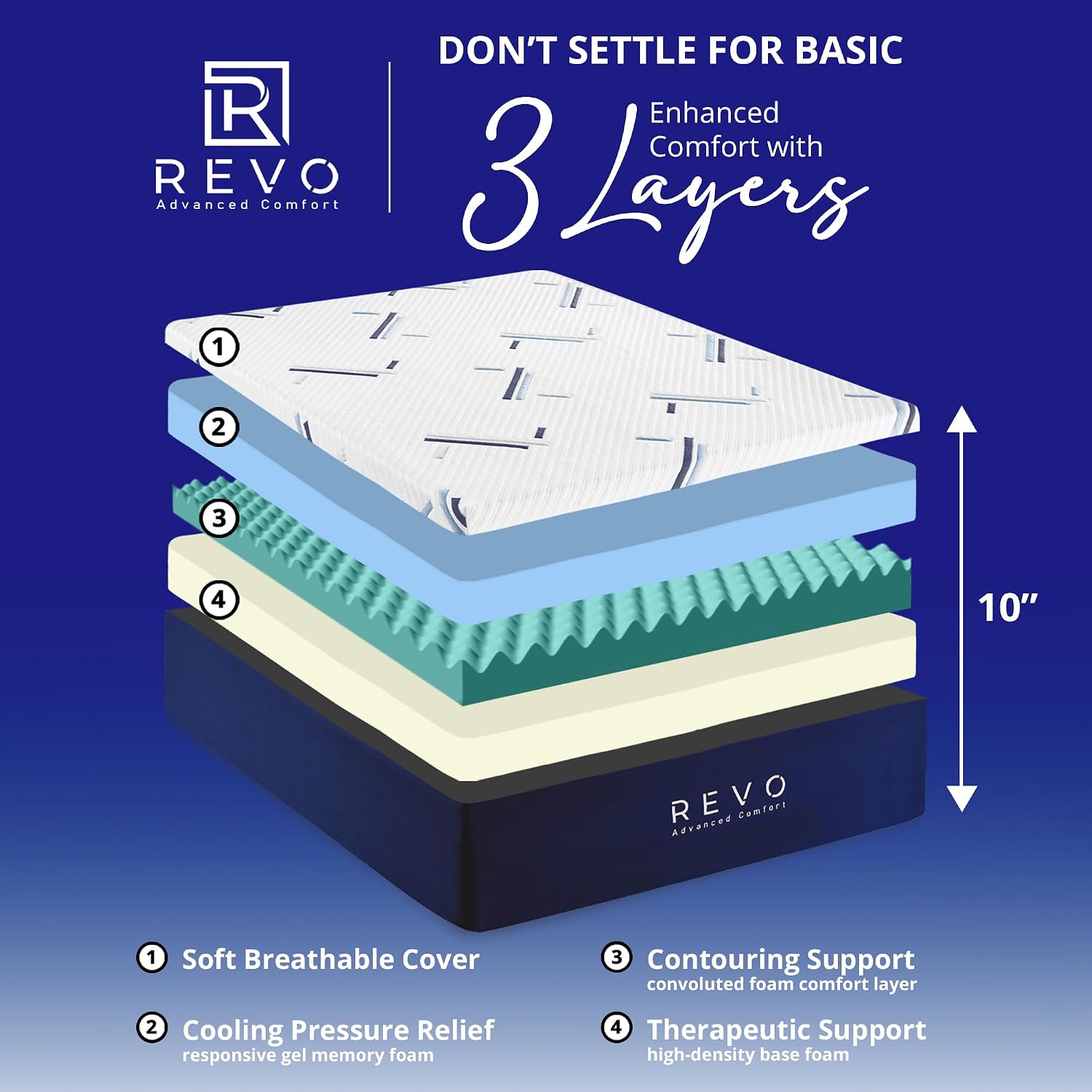 REVO Sleep 10 Inch Gel Memory Foam Mattress, King Size – Cooling Gel Foam with Balanced Support, Modern Comfort Designed for Today's Bedrooms