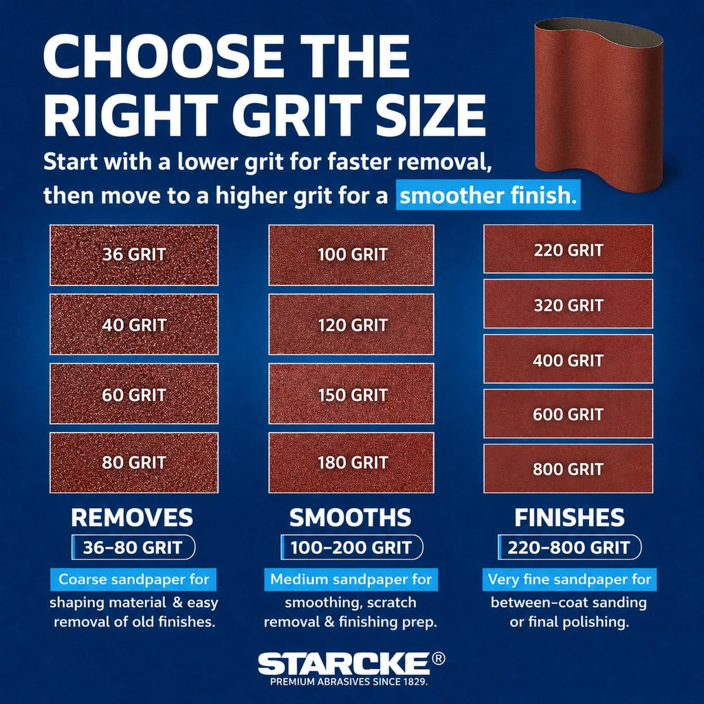 37 x 60 Inch Sanding Belts - 150 Grit Aluminum Oxide Belt Sanders for Woodworking and Metal, German Quality Heavy Duty Cloth Belt Sanding with Smooth Running Joint, Wide Sander Belts - 3 Pack