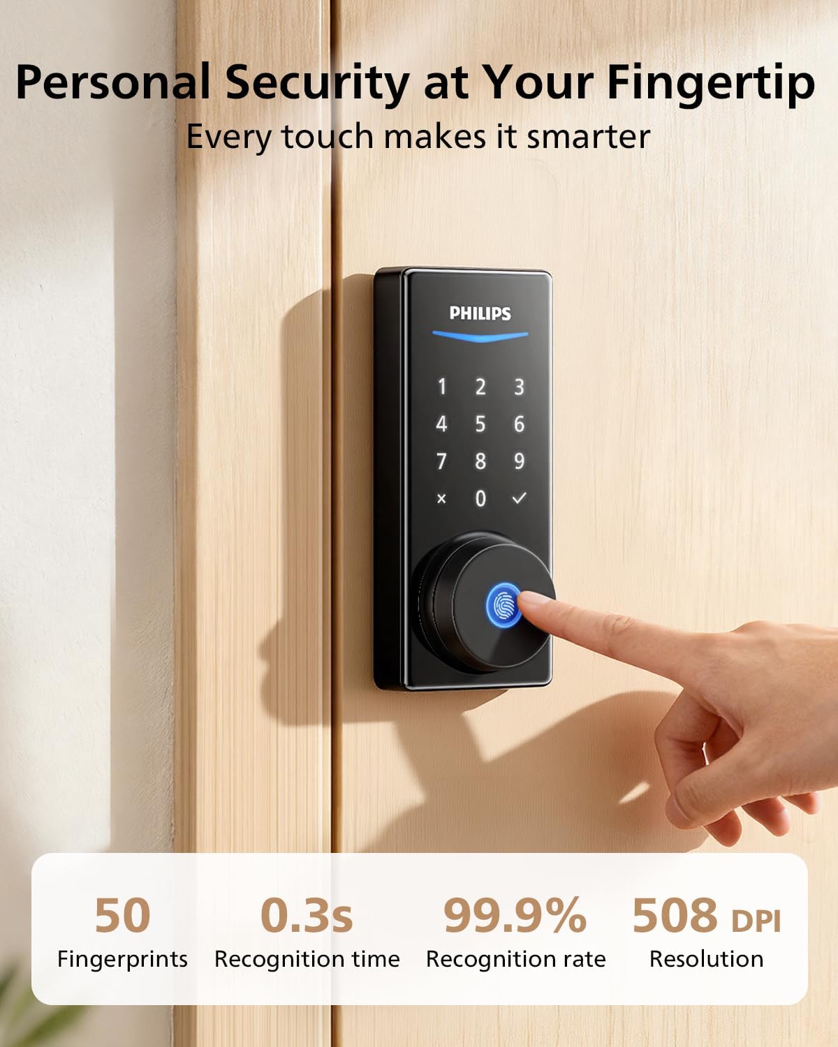 Philips Smart Door Lock with Apple Home, Matter Over Thread, Keyless Entry Door Lock with App Remote Control, Touchscreen Fingerprint Front Door Lock Set, Deadbolt Lock with Apple Home, Alexa, Google