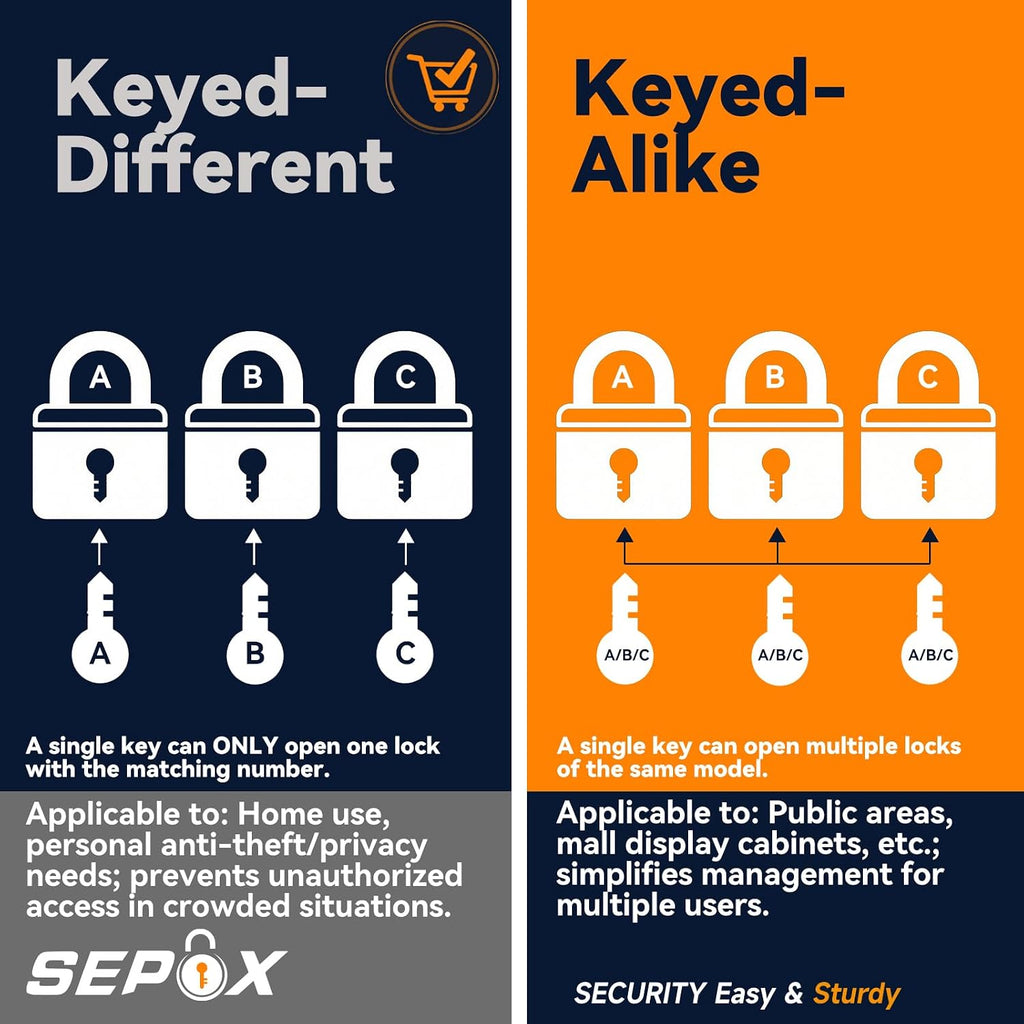 SEPOX® 24-Pack Green Padlocks, Keyed Different | Lightweight spark-proof aluminum, Long Shackle. 72 brass keys. High-security for LOTO, fence, locker, yard & lockout. Green.