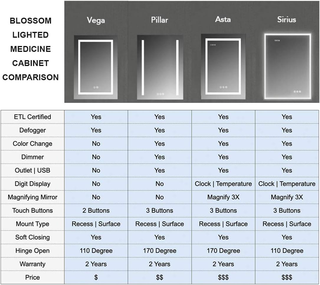 Blossom LED Medicine Cabinet with Mirror, 24x32 in, Lighted Bathroom Mirror Medicine Cabinet, Defogger, Recessed/Surface 3X Makeup Mirror, Adjustable Brightness, Outlets & USB, A2(M)-24-Right Hinge