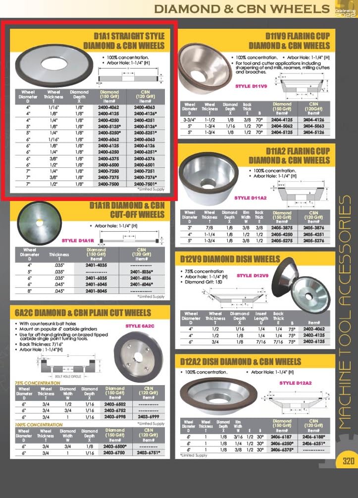 HHIP 2400-7250 7 x 1/4 x 1-1/4 Inch D1A1 Diamond Wheel