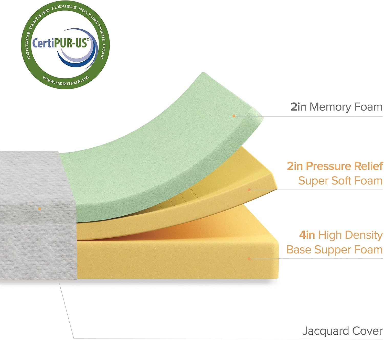 Zinus Sleep Master Memory Foam 8 Inch Mattress, Twin XL