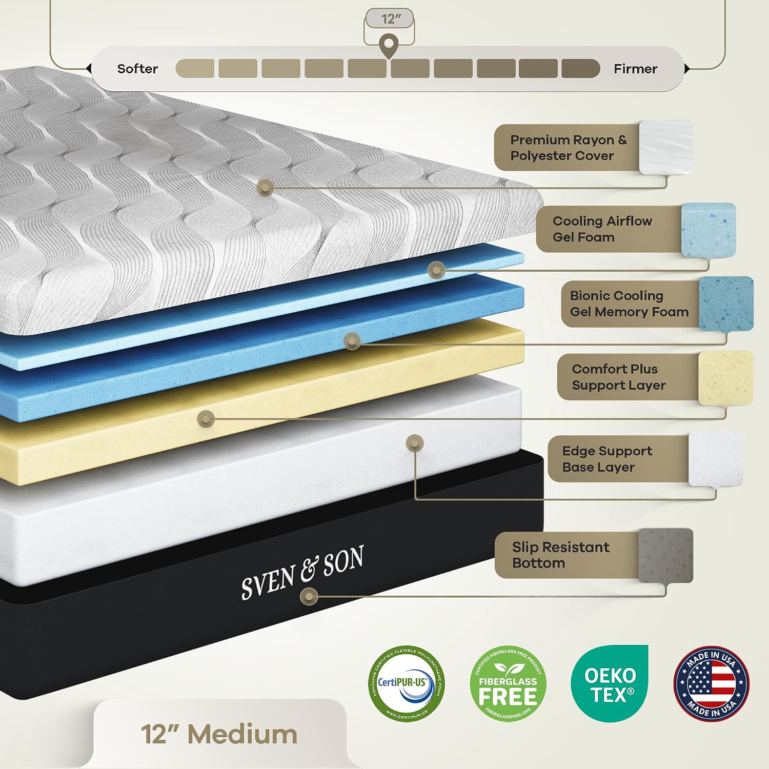Sven & Son Harmony Adjustable Bed Base, Head and Foot Lift, Massage, Under-Bed Lights, USB, Gel Memory, Zero Gravity Smart Frame - Split King + 12 inch Memory Foam Matt (Medium)