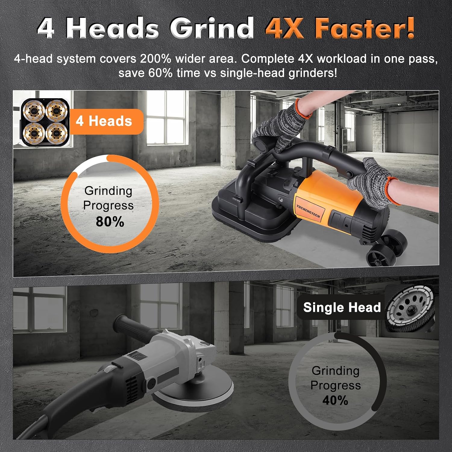 YUCHENGTECH 4-Head Concrete Grinder Set 4' Concrete Surface Grinder Floor Grinder 3800W 0-6000RPM Concrete Surface Planer with Dust Extraction Shroud for Grinding Concrete Cement Marble Granite