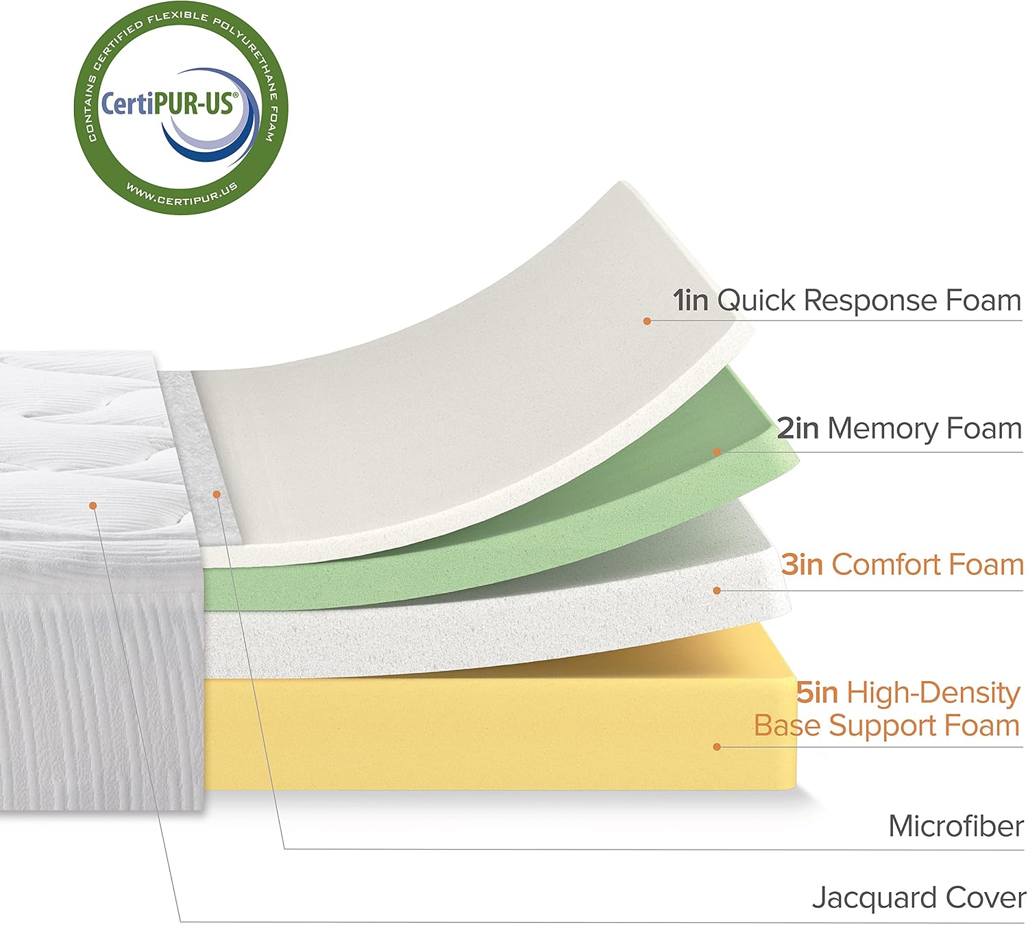 Zinus AZ-CMM-1200F – Cloud Memory Foam 12 InchMattress / Pressure Relieving Design /Mattress-in-a-Box / OEKO-TEX and CertiPUR-US Certified, Full