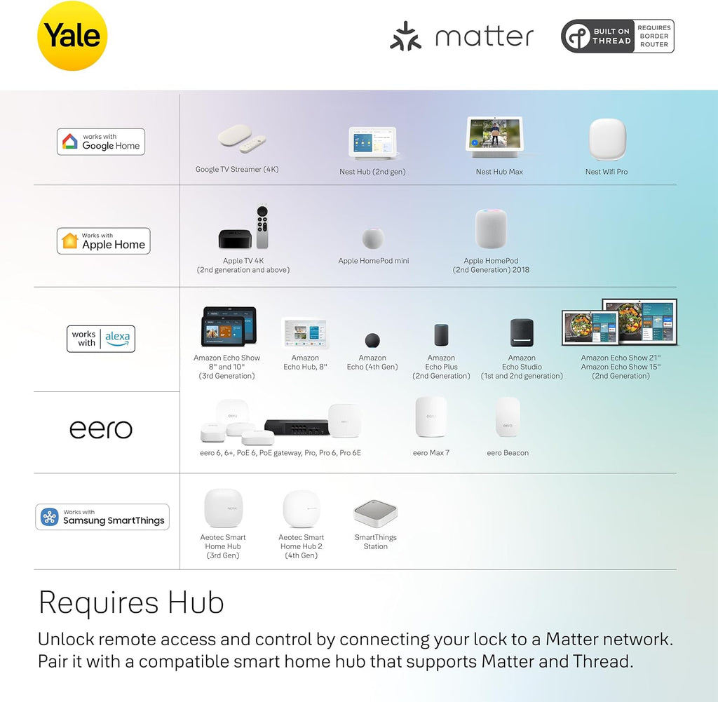 Yale Snow Keyed Deadbolt Smart Lock with Google Matter, YRD510-MT1-SNW